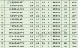 甘肃幼师大专学校有哪些？