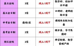 郑州初中辅导班收费标准
