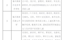 2025福州小学招生政策有哪些变化？