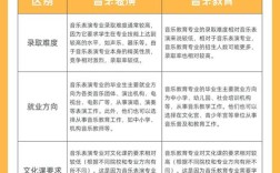 高中音乐专业毕业，能从事哪些工作？