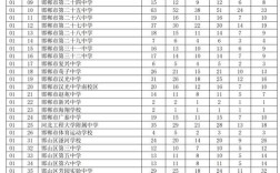 邯郸高中有哪些专业可选？