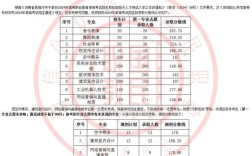 河南幼师专业院校哪家强？