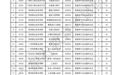 个旧高中2025招生计划何时发布？