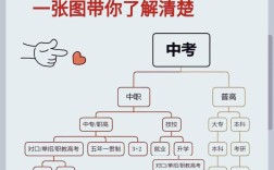 初中毕业没考上高中怎么办