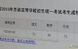 福建小学毕业考成绩怎么查？