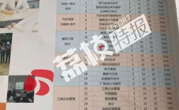 无初中毕业证能读高中吗？