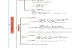 小学教育教学知识与能力核心考点有哪些？