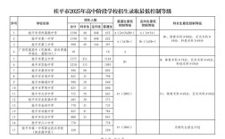 2025初中中考分数线何时公布？