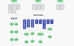 初中毕业可以参加高考不