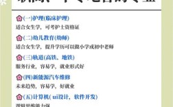 女初中毕业选技校，哪些专业前景好？