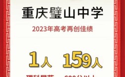 2025合川高中录取分数线是多少？