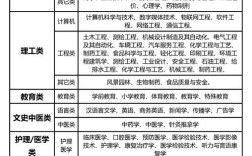 高中高护专业前景如何？就业有优势吗？