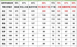 蒲江高中近三年录取分数线是多少？