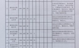 秦皇岛初中报名条件有哪些？