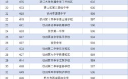 杭州私立高中前20排名依据是什么？
