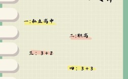 初中毕业不上高中，还有哪些学校可选？