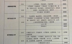 成都幼师学校收费究竟是多少？