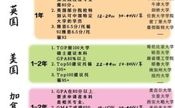德国高中到大学究竟要读几年？
