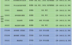 昆明幼师专业学校有哪些？