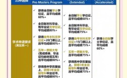 国际高中申请德国大学