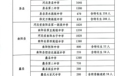 2025保定初中招生政策有哪些变化？