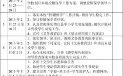 初中辍学后，能做什么工作有出路吗？