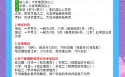 幼师报名时间何时开始？