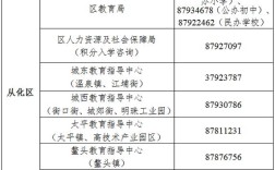 广州2025小学招生有何新变化？