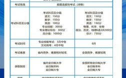 职高还是艺术高中，哪个更适合未来发展？