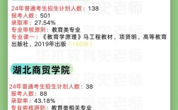 小学教育专升本招生院校