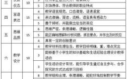 小学体育教师资格证面试如何准备？