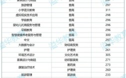 2025幼师单招有哪些学校招生？