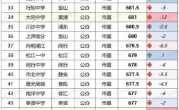 上海高中留学比例为何居高不下？