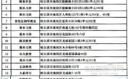 哈尔滨小学培训机构排名