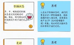 初中编导基础怎么打？