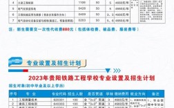 铁路技校初中毕业生招收有何条件与要求？
