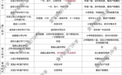 2025年厦门小学报名