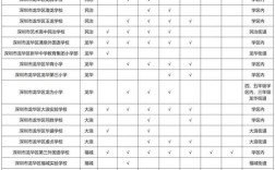 2025深圳小学入学政策有哪些变化？