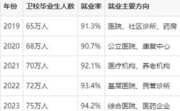 高中未毕业如何就读卫校？条件有哪些？