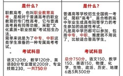 初中为何强制分流考职校？