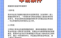 高中毕业怎么去德国留学？