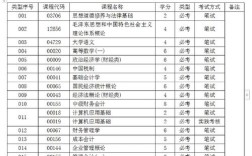 高中自考大专选什么专业好就业？