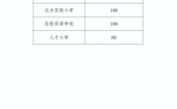 2025年忻州小学招生何时启动？