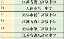 无锡哪些中学和高中比较好？