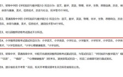 初中教资与小学教资，哪个更适合你？