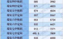 浙江高考瑞安最好高中