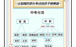 初中生分流1500补助