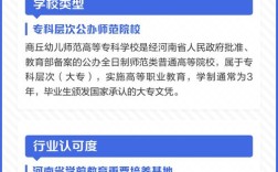 商丘幼师学校招聘信息网有哪些最新岗位？