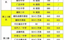 德阳公立高中收费多少？有标准吗？