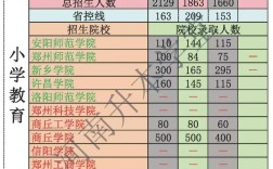 小学教育专业哪些学校可选？